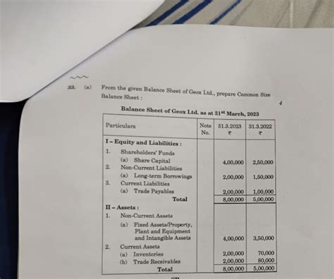 (a) From the given Balance Sheet of Geox Ltd., prepare Common Size Balanc..