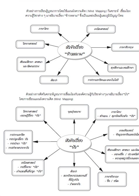 Image result for Java Program Types
