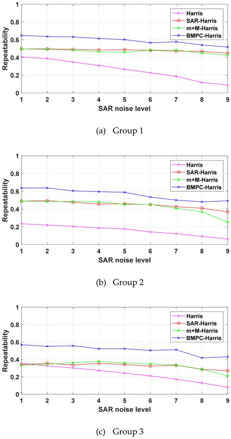 A Robust Algorithm Based on Phase Congruency for Optical and SAR Image ...
