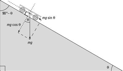Parallel Component of Gravity 的图像结果