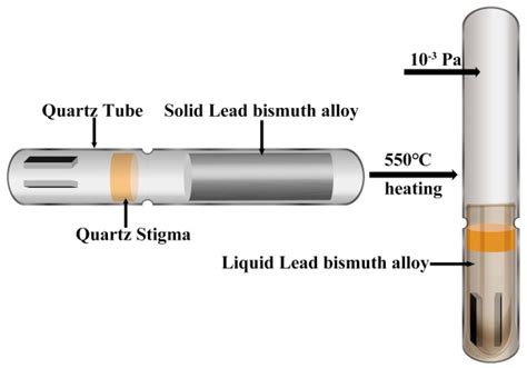 Enhanced Corrosion−Resistance of AlTiCrFeMoSi High−Entropy Alloy ...