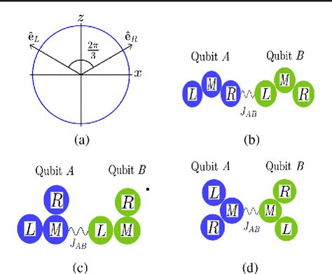 Image result for Quantum Coupling Machine