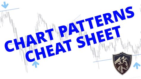 Chart Patterns Cheat Sheet PDF 的图像结果