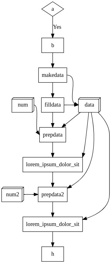 Image result for Graphviz Layout