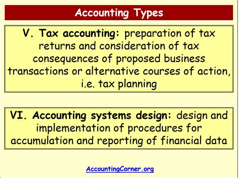 Types of Accounting In Accounting | Accounting Corner