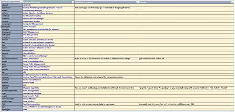PowerShell Menu GUI Spreadsheet 的图像结果