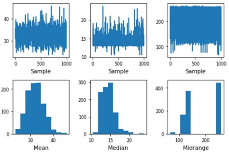 Python Pandas Plotting 的图像结果