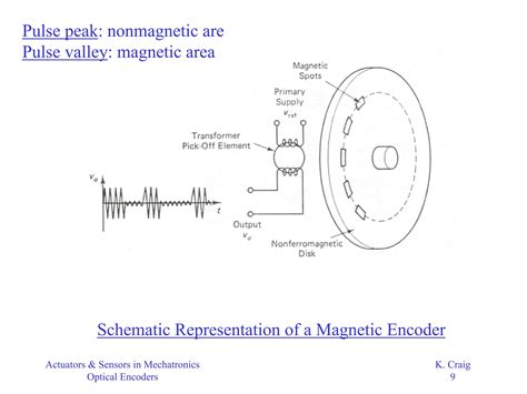 Optical Encoders Explained 的图像结果