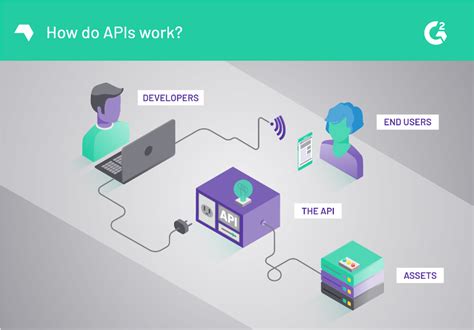 How to Develop API 的图像结果