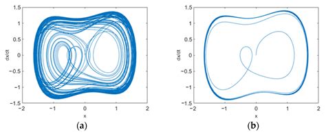 Weak Fault Diagnosis Method of Rolling Bearings Based on Variational ...