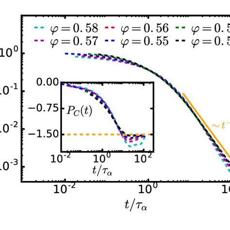 Image result for Two-Time Correlation Function