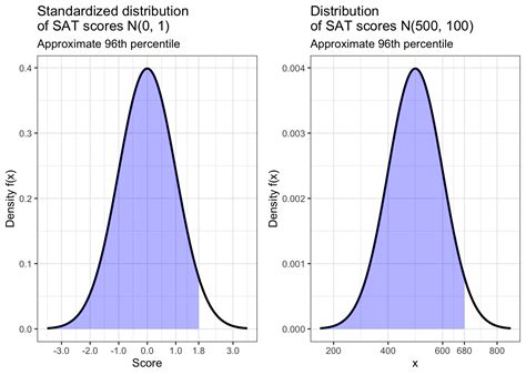 Image result for Normal Distribution Tutorial