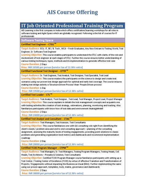 Image result for Ais Coding Course