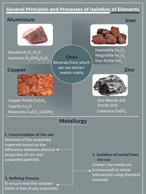 Image result for Crystals Isolate Tutorial