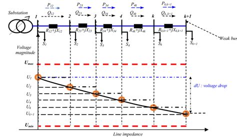 Image result for Radial Distribution System Layout