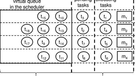 Batch Queue 的图像结果
