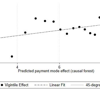 Image result for Local Effects