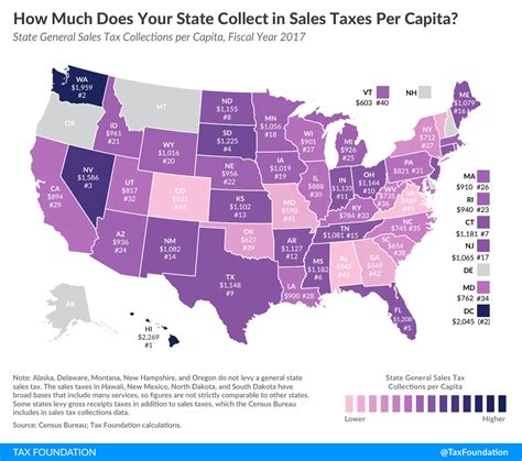 Discover Sales Tax Collections Per Capita in Your State