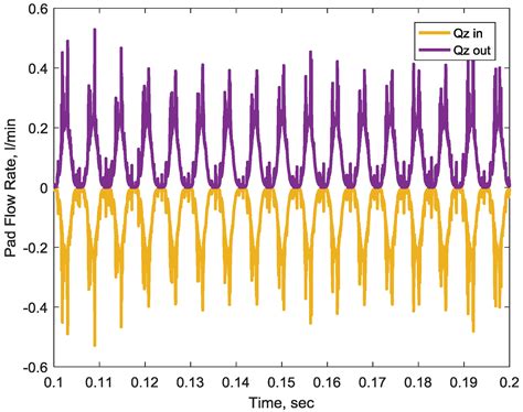 Nonlinear Transient Modeling and Design of Turbocharger Rotor/Semi ...