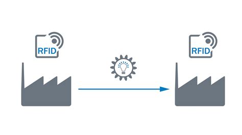 SICK | Sensor Intelligence