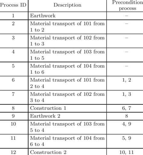 Image result for Process Elements Worksheet