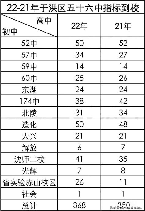 2023年沈阳市中考录取分数线_沈阳中考分数线是多少?_学习力