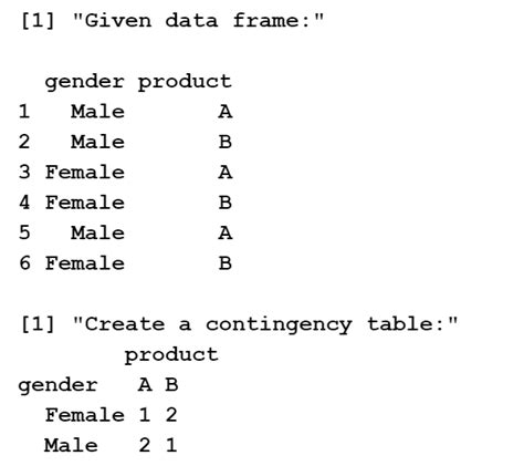 Image result for R Code Tables