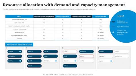 Capacity Management Process Complexity Matrix 的图像结果