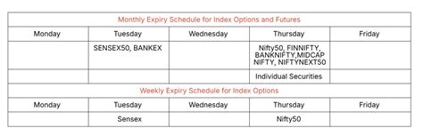 Additional Margin for Selling Index Options on Expiry Days : Customer ...