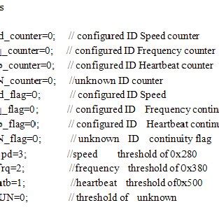 Image result for How to Add System Variables to Canoe Configuration