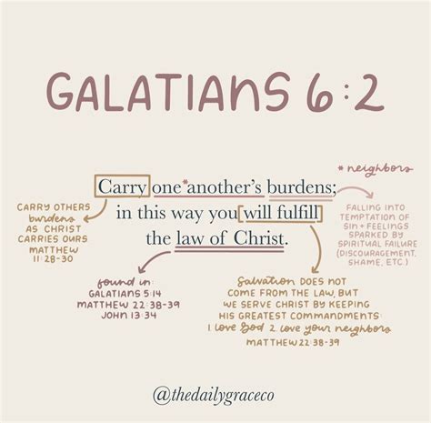 Galatians 6:2 Bible Verse