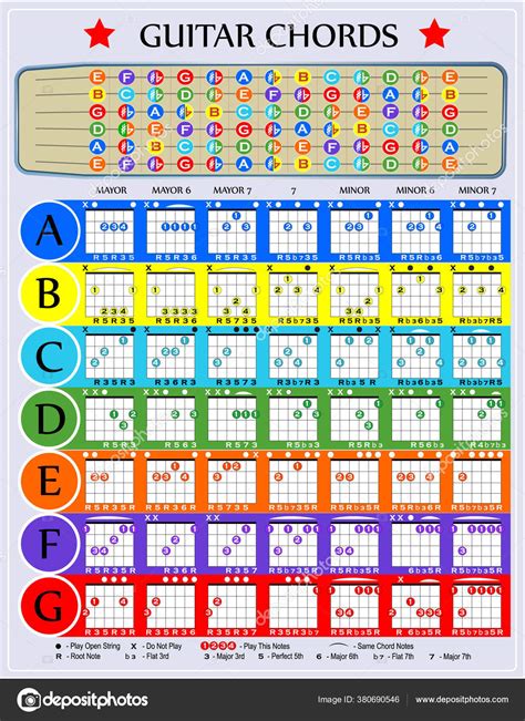 Guitar Chord Chart Printable – Basic Guitar Chords Pdf – AJRATW