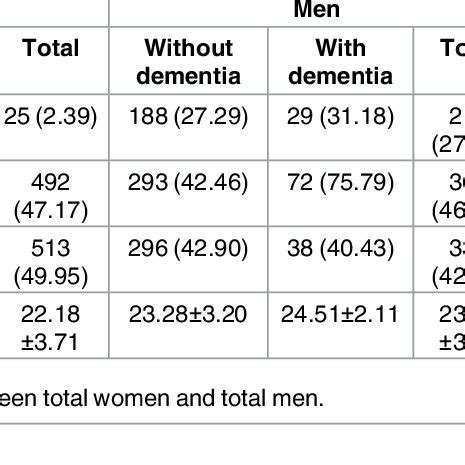 Image result for Mini-Cog Testing