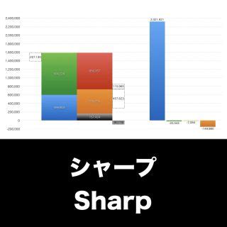 Image result for TaskRabbit Competitors