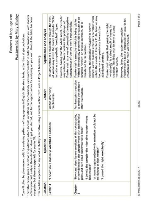 Image result for Language Patterns Examples