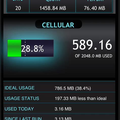 Image result for Data Usage App
