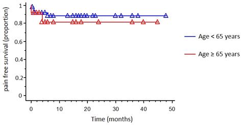 Image result for Microvascular Decompression Surgery