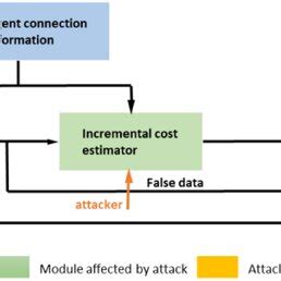 Controller Design 的图像结果