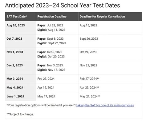 SAT考试正式“回归”！CB官方公布SAT最新消息！附：2021-2023年SAT考试时间表！ - 知乎
