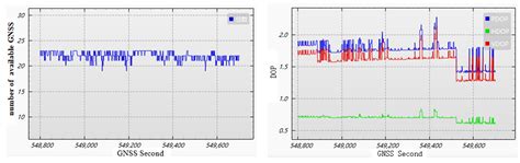Real-Time Scan-to-Map Matching Localization System Based on Lightweight ...