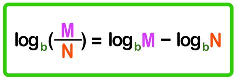 Image result for Simple Log Rules