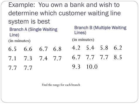 Image result for Measures of Variation Formula Example