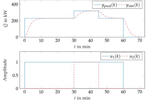 Image result for Cod Prediction Model Using Mnlr in Excel