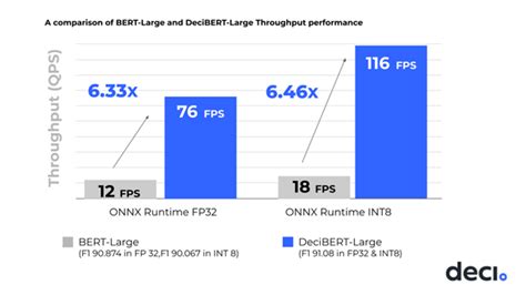 Nvidia Exhibits Hopper in Latest MLPerf Benchmarks - EE Times Asia