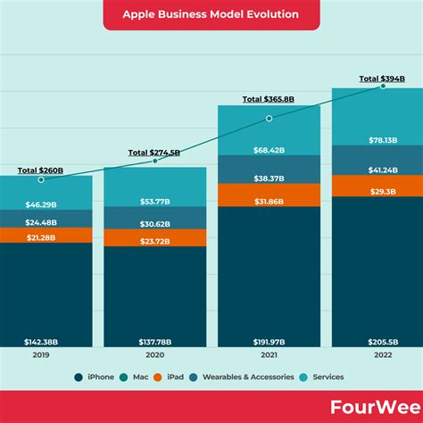 LinkedIn Revenue Breakdown - FourWeekMBA