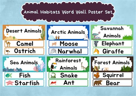 Wild Versus Domestic Animals Wordwall Activity Guide