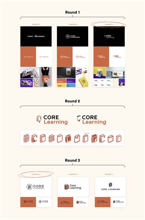 Image result for Core First Learning Books and Lessons