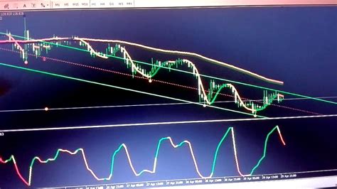 Image result for Ref Wayne Trading Strategy