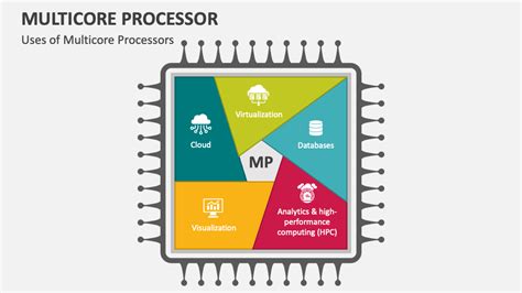 Multi-Core Processor 的图像结果