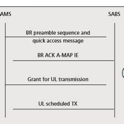 Image result for Random Access Procedure